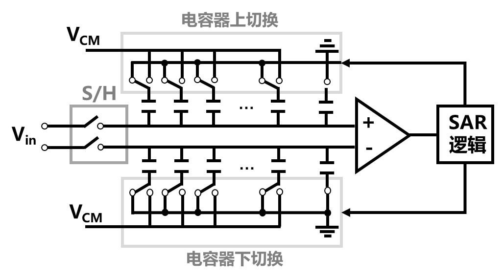 图形用户界面, 图示 描述已自动生成