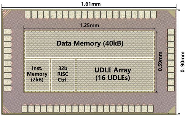 闭环神经调控神经信号处理芯片