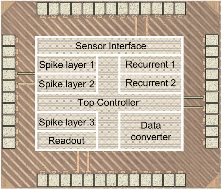 UWB Transceiver