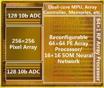 UWB Transceiver